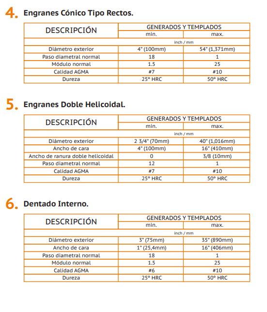 Capacidades de Manufactura 2