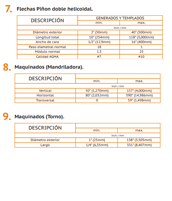Capacidades de Manufactura 3