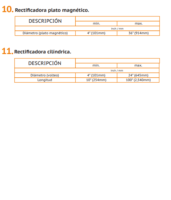 Capacidades de Manufactura 4