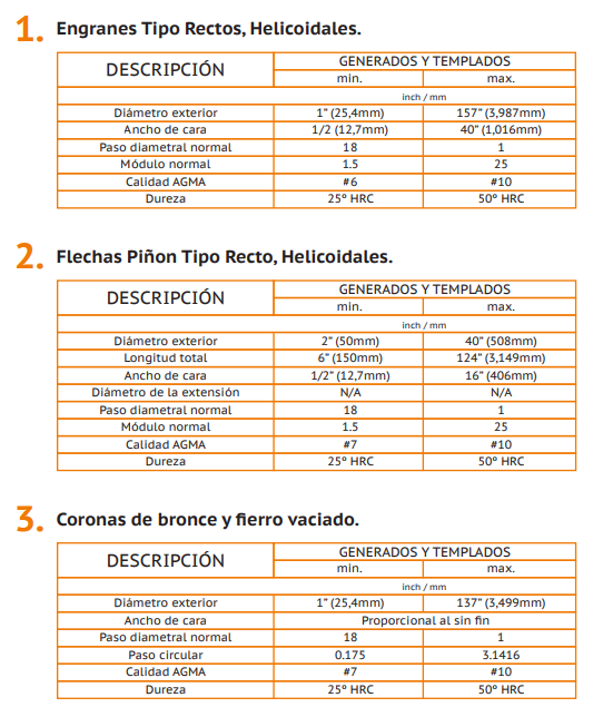 Capacidades de Manufactura 1